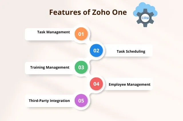 Features of Zoho One