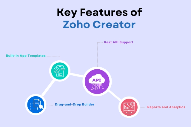 key features of zoho creator