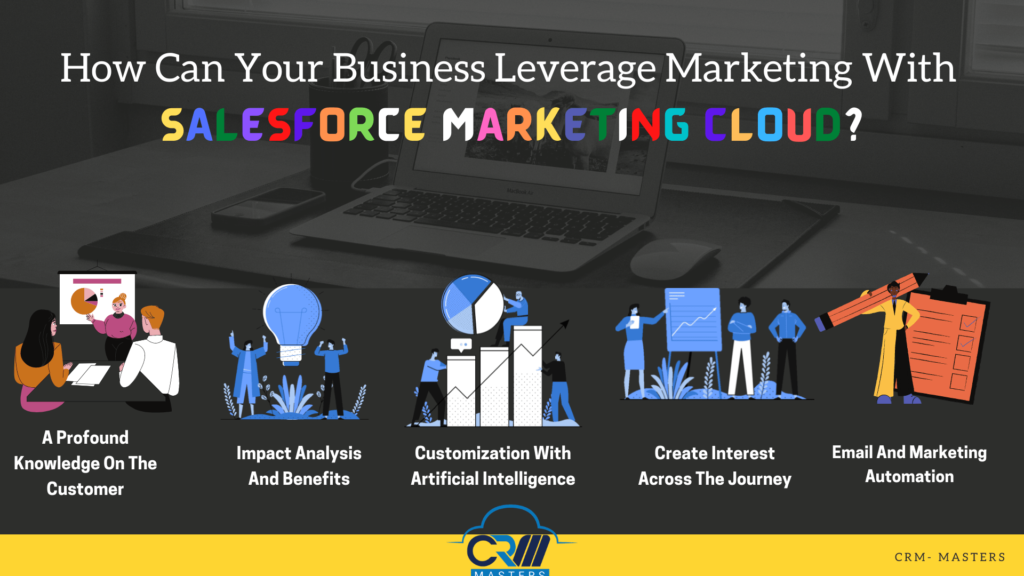 How Can Your Business Leverage Marketing With Salesforce Marketing Cloud?