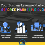 How Can Your Business Leverage Marketing With Salesforce Marketing Cloud?