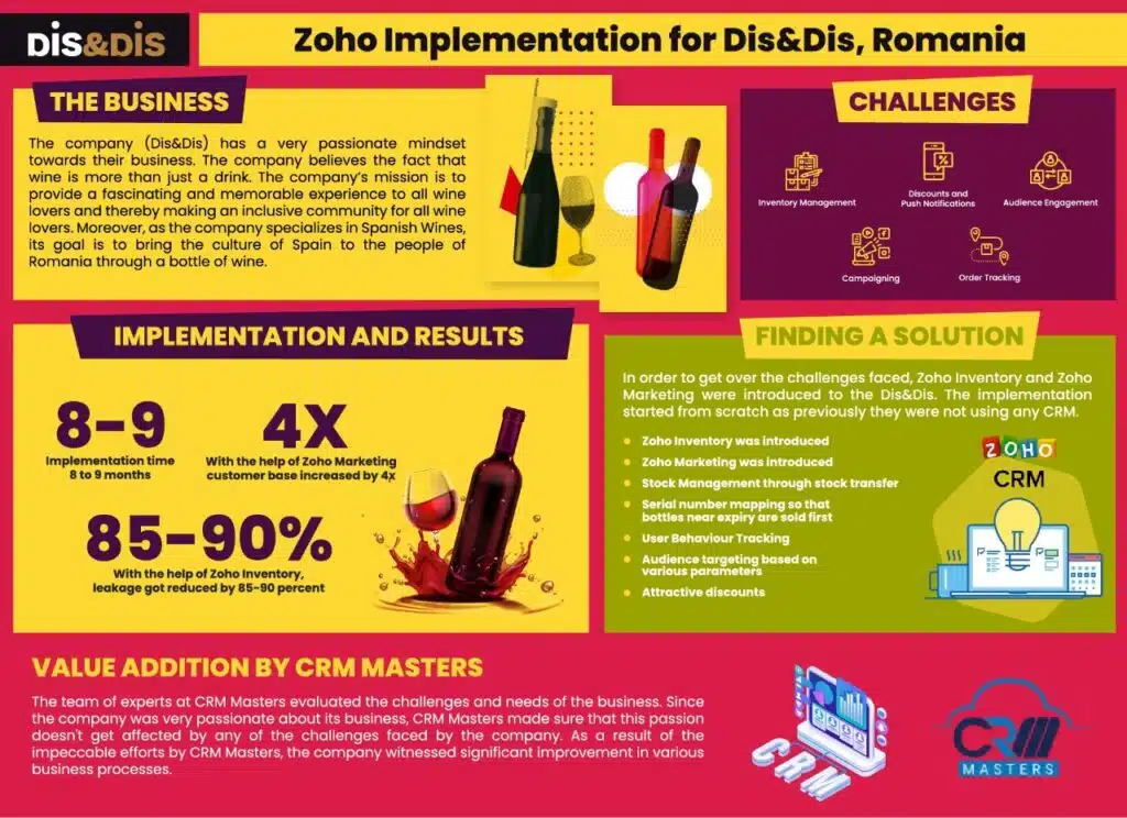 Dis&Dis Crm masters