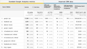 Standard Google Analytics Metrics