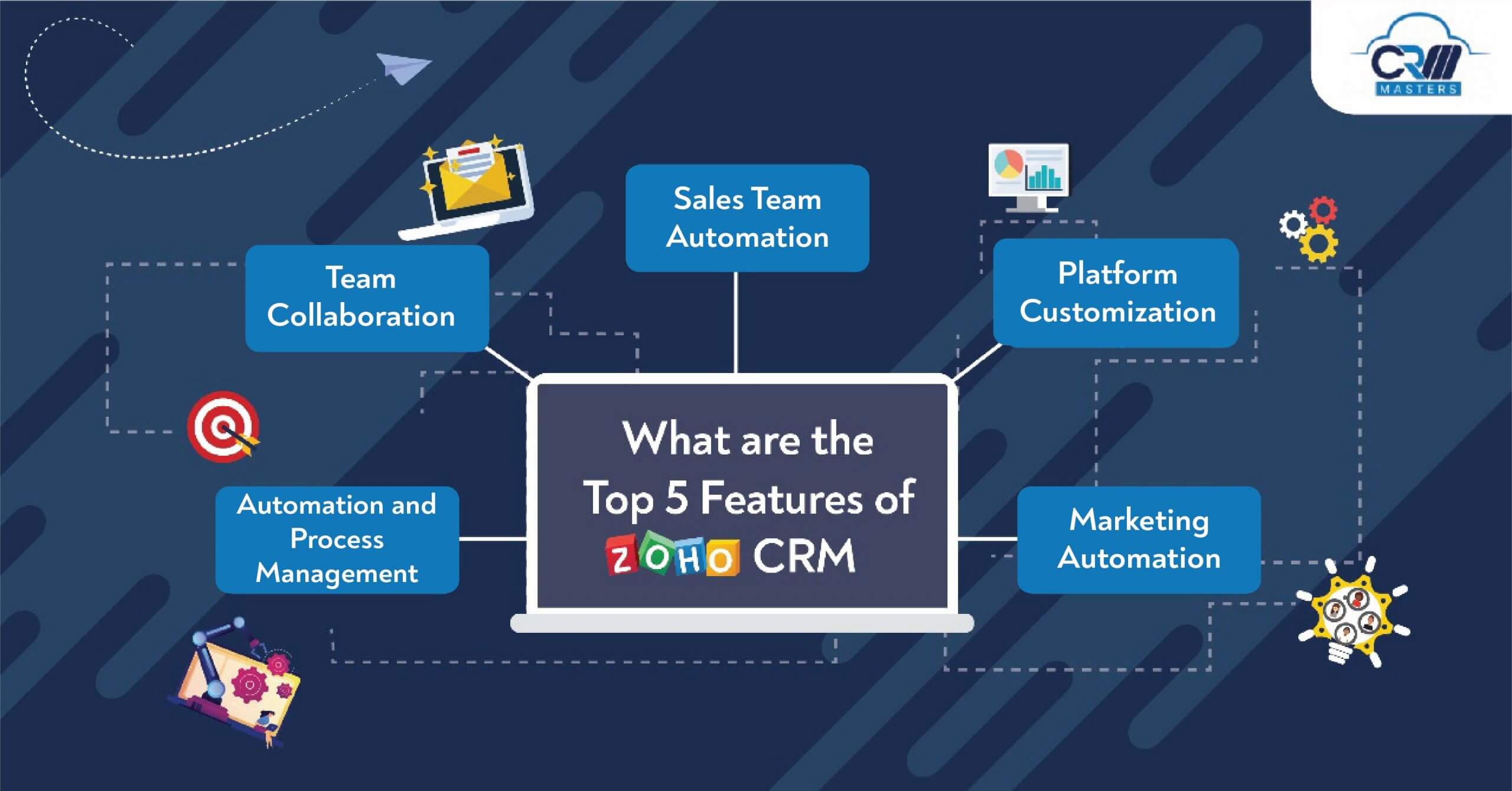 Features of Zoho CRM