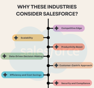 Why Do These Industries Consider Salesforce?