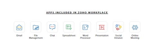 Apps included in zoho workplace