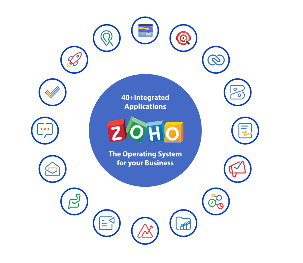 Integrate with other Zoho Products