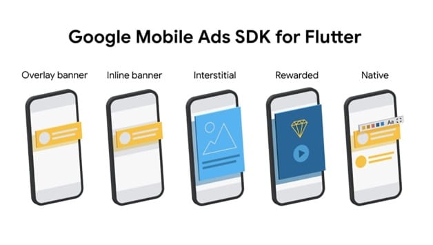 Google Mobile Ads SDK for Flutter
