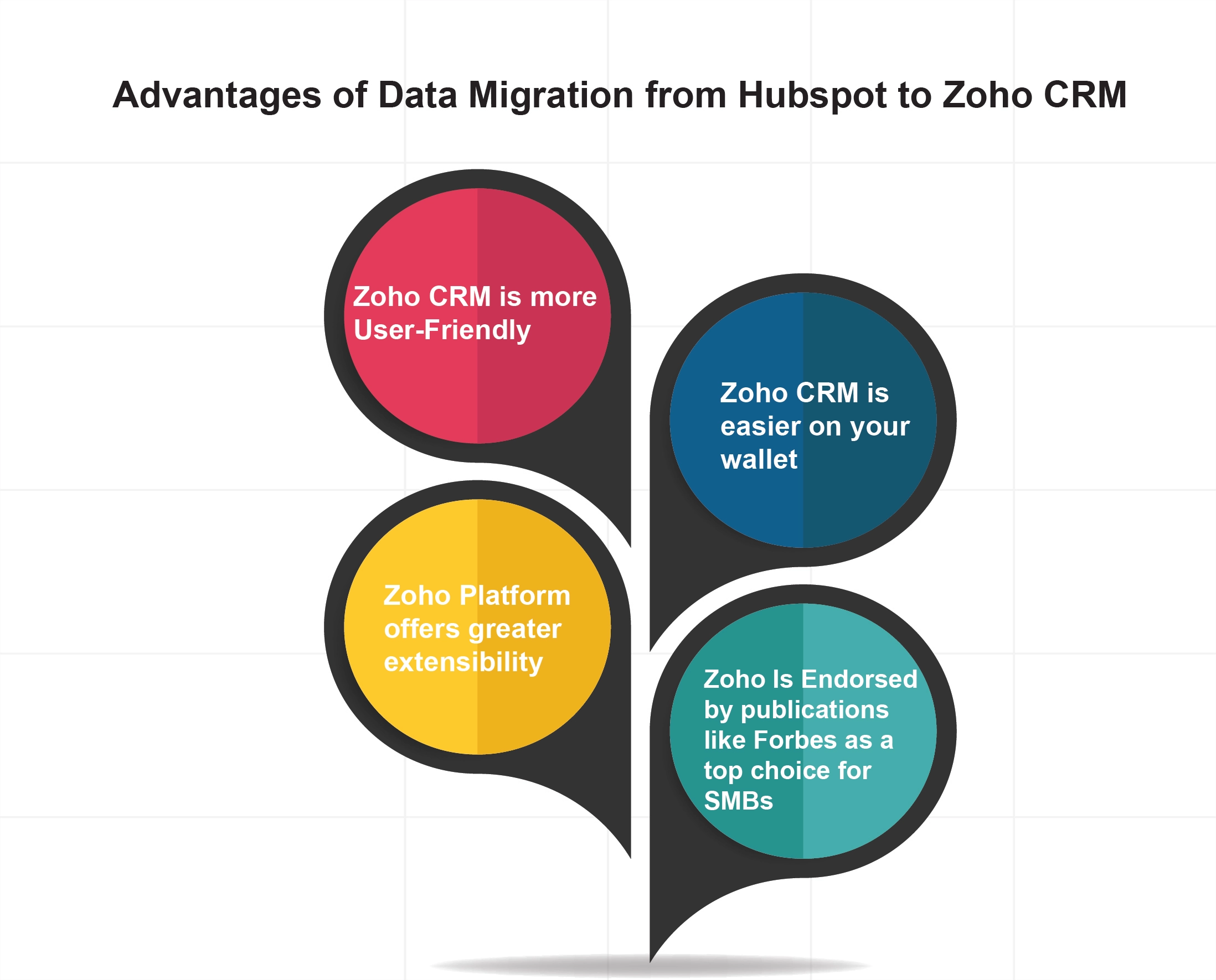 Advantages Of Data Migration From Hubspot To Zoho CRM