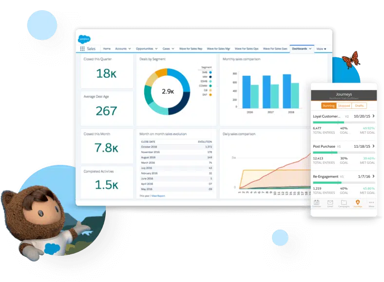 crm masters infotech salesforce