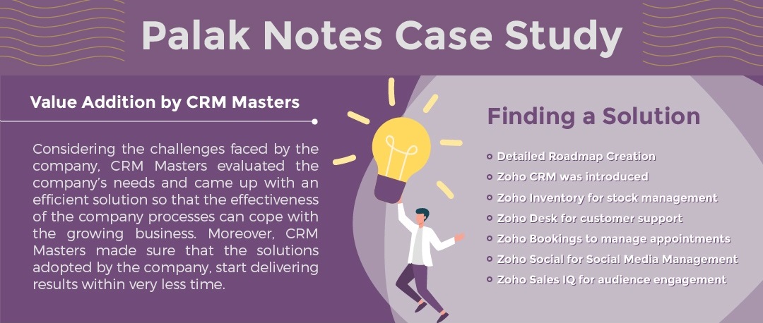 CRM Masters- Case Study Palak Notes