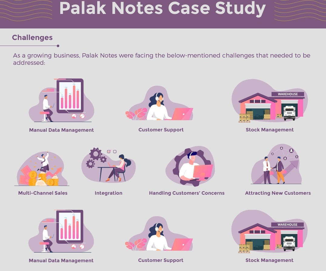 CRM Masters- Case Study Palak Notes