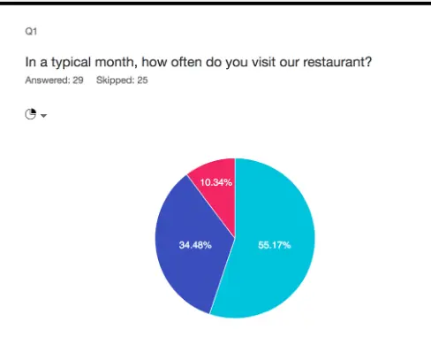 Zoho Survey Reports 