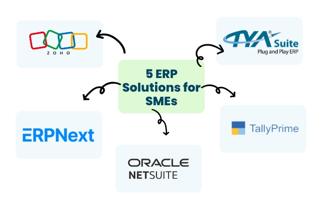 5 ERP software for SMEs 