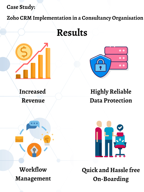 Case Study : Insurance Firm – Zoho CRM Implementation