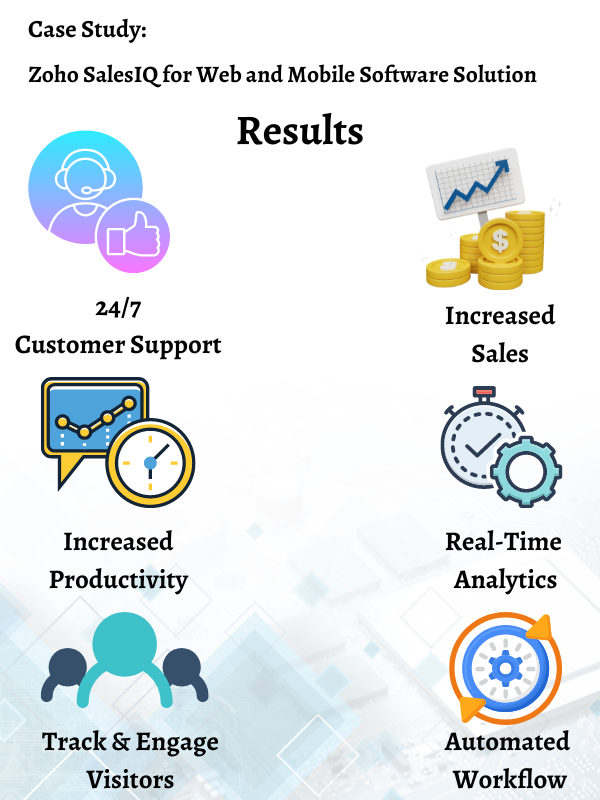 CRM Masters Infotech Case Study