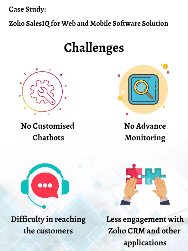 CRM Masters Infotech Case Study