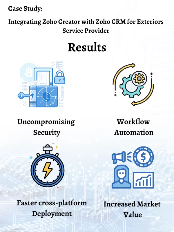 Crm masters ZOHO Creator