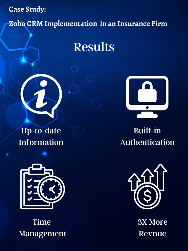 Case Study Crm Masters