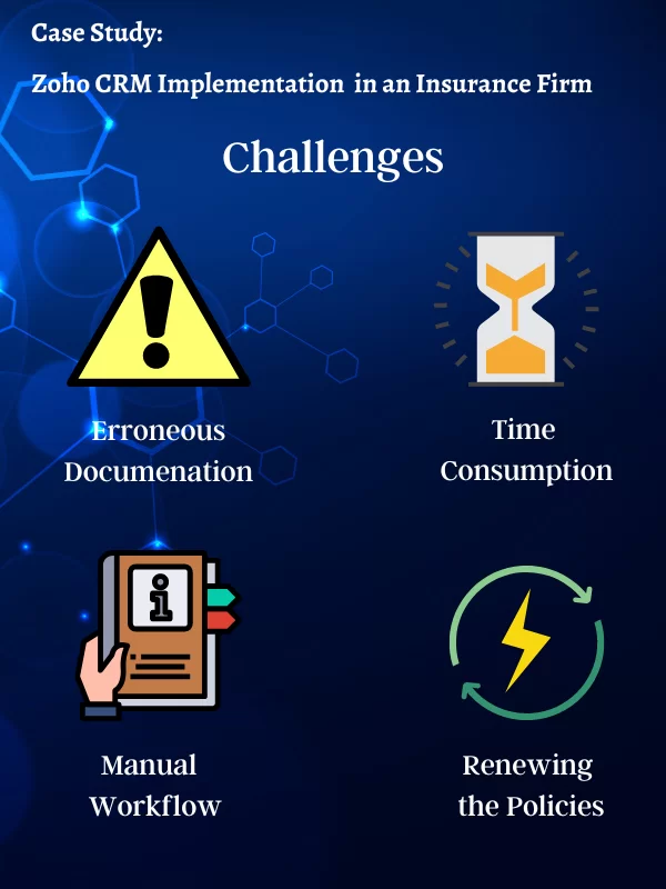 Case Study Crm Masters