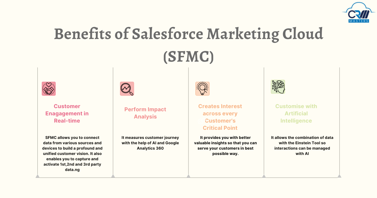 Salesforce Consulting Partners - CRM MASTERS-connected