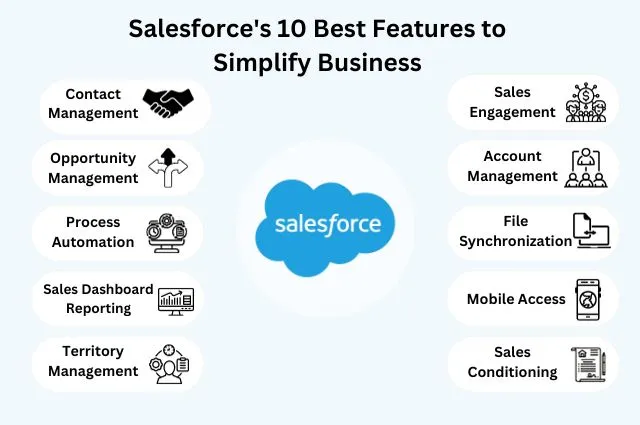 Salesforce's 10 Best Features to Simplify Business