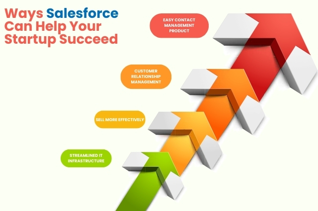 Ways Salesforce Can Help Your Startup Succeed 
