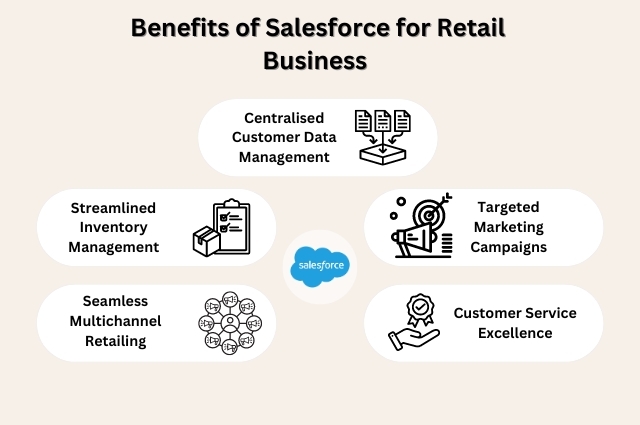 Benefits of Salesforce for Retail Business