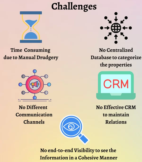 Challenges Salesforce for a Real Estate Business