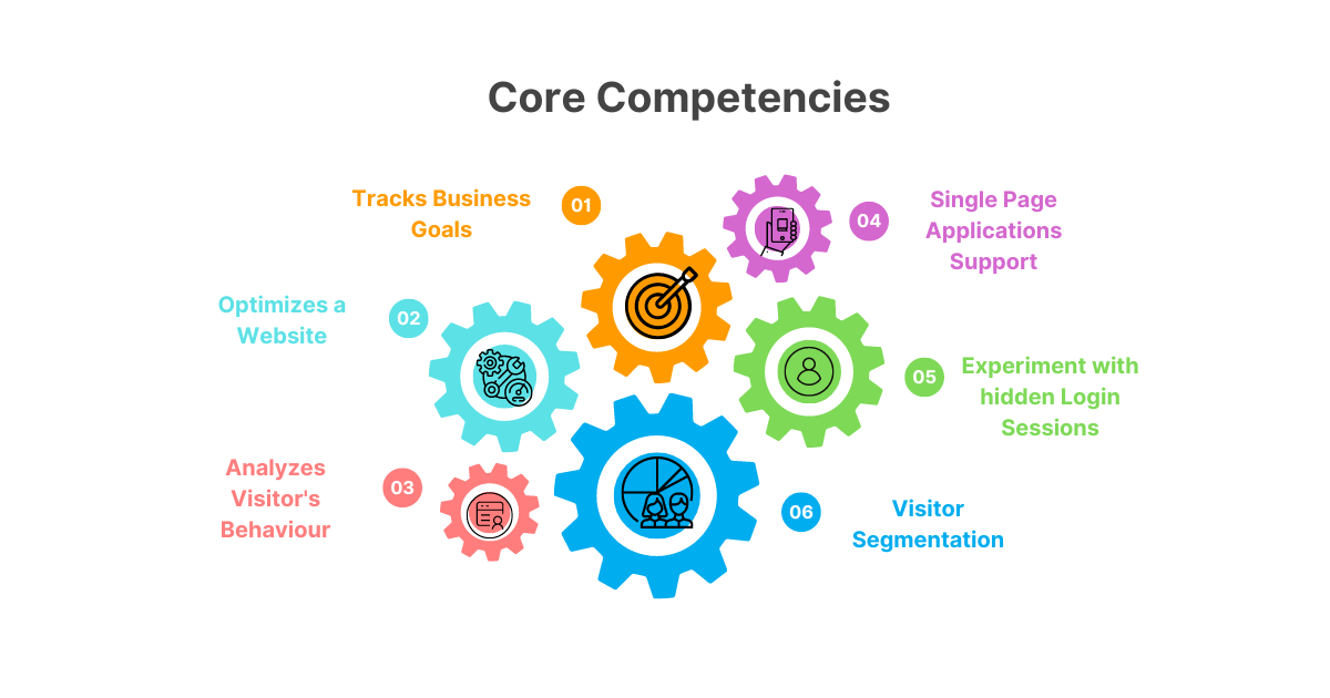 Core Competency