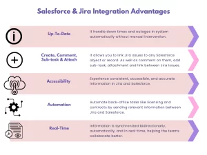  Integrate Jira and Salesforce