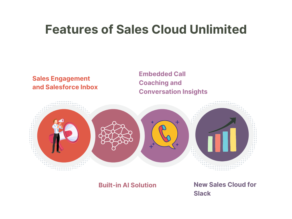 Salesforce Introduces Sales Cloud Unlimited