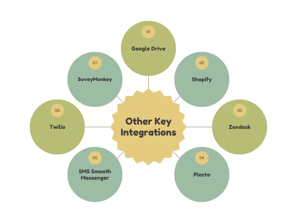 Zoho CRM Integrations