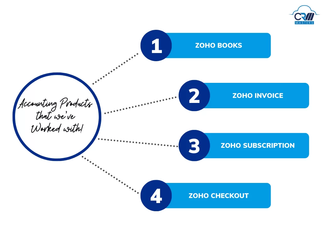 ZOHO Accounting