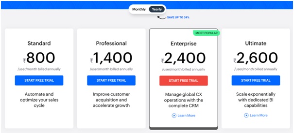 ZOHO CRM Pricing