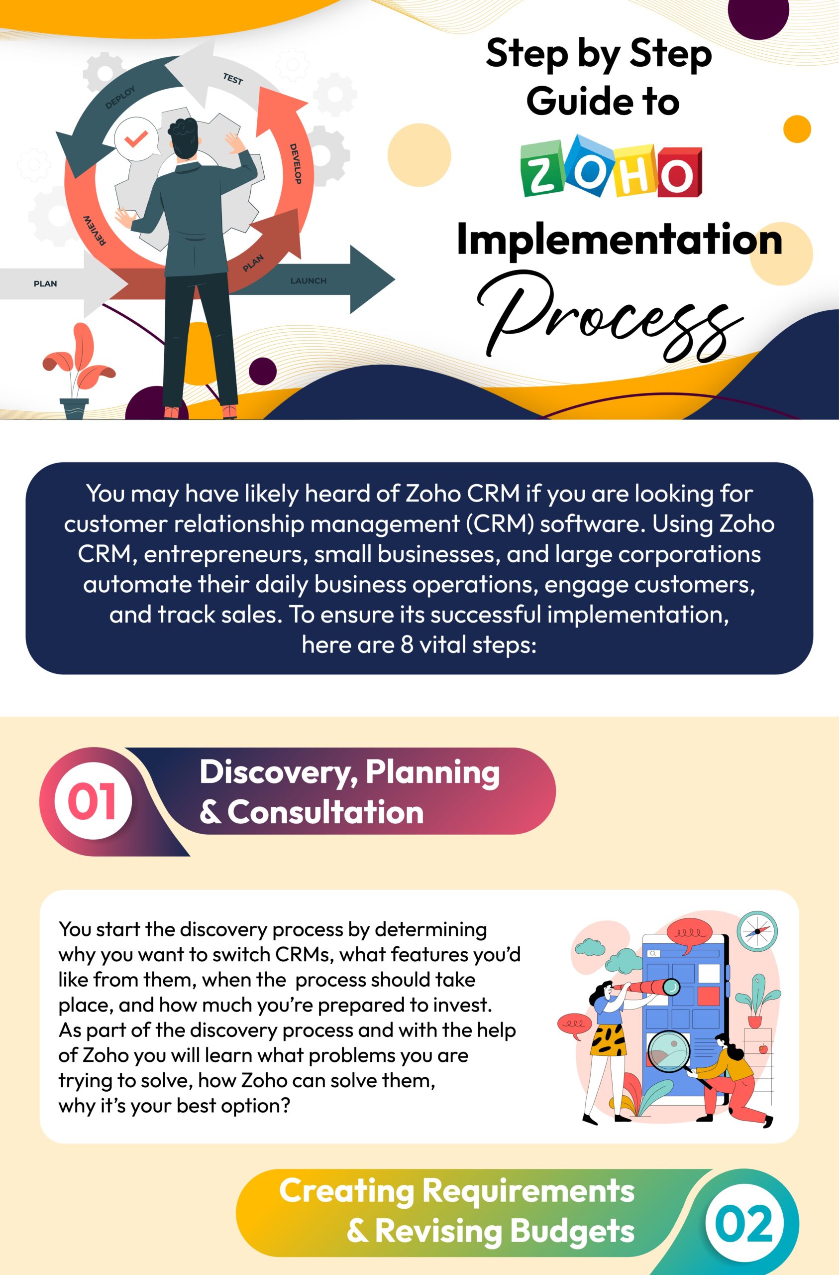ZOHO Implementation Process