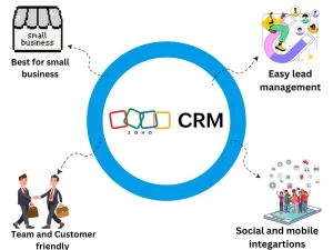 What is Zoho CRM