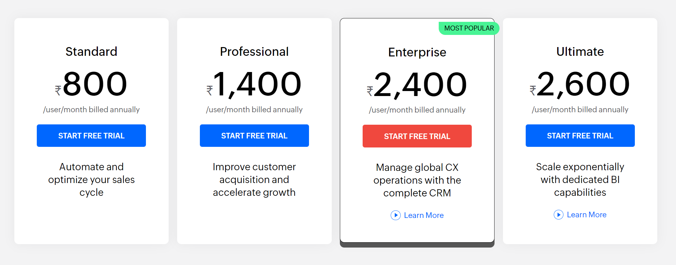 Zoho CRM for your Small Business
