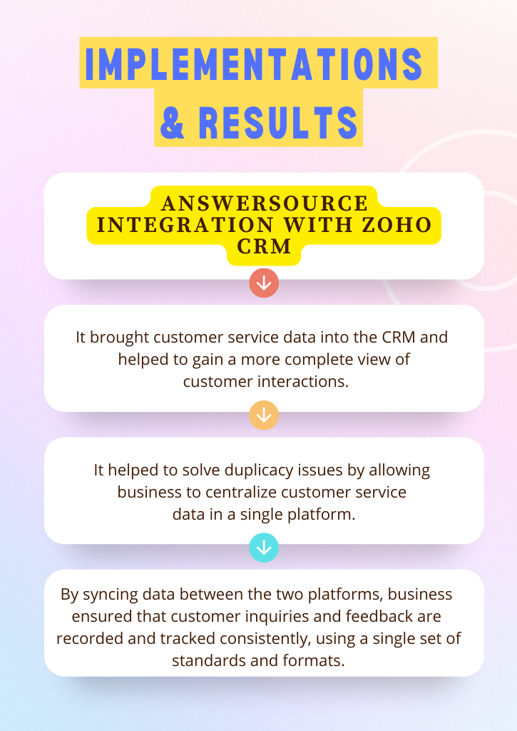 integrated Zoho CRM with AnswerSource