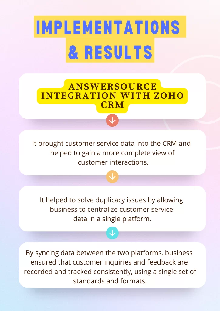 integrated Zoho CRM with AnswerSource