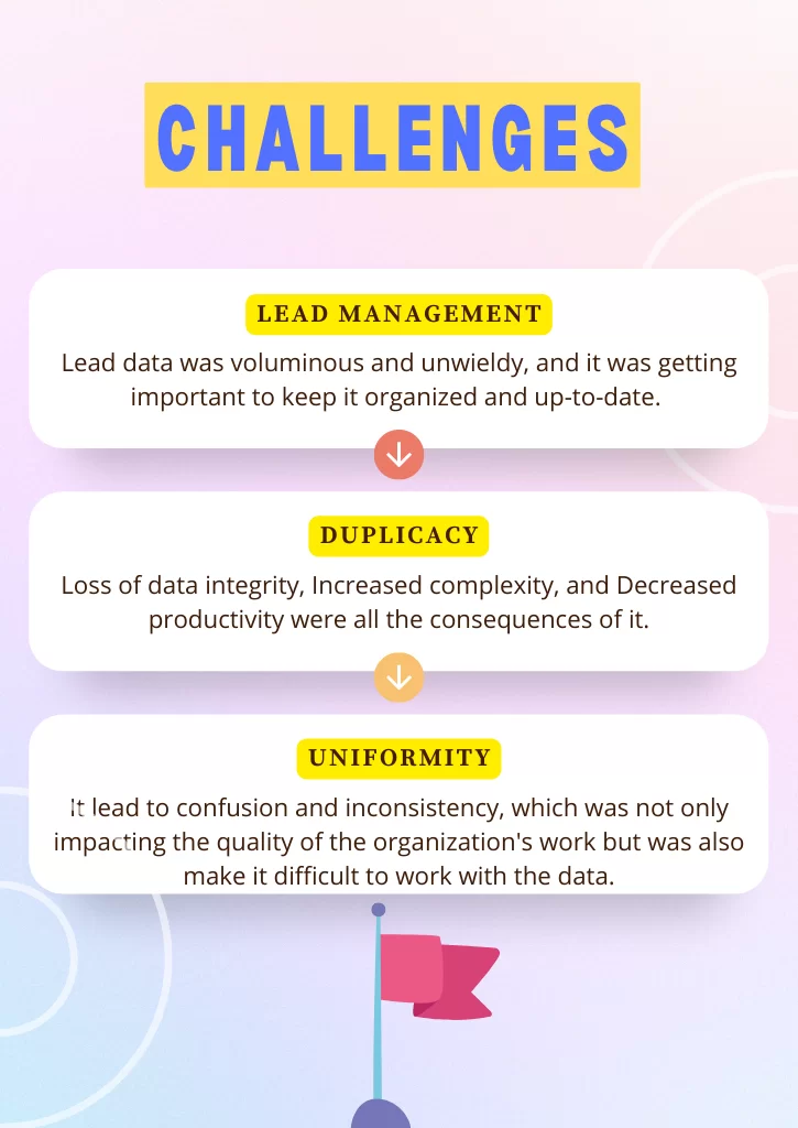 Challenges of Medical AID Provider