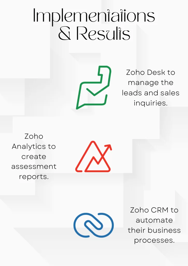 Tour Operator Company One foot Abroad