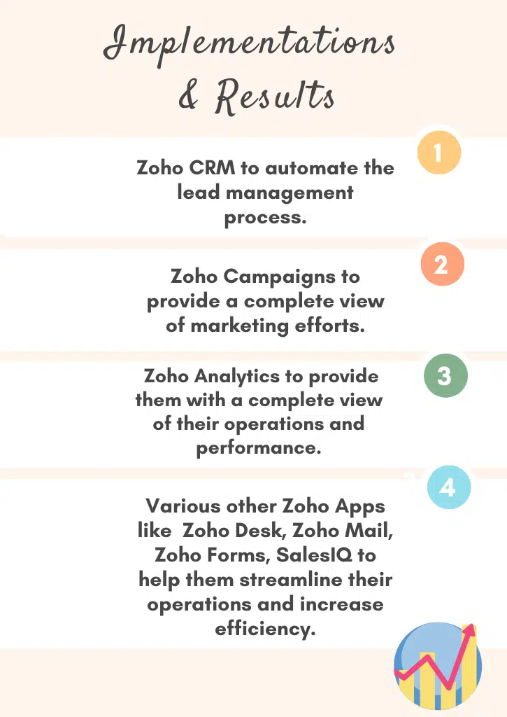 Implementation & Results of Renewable Energy Sources
