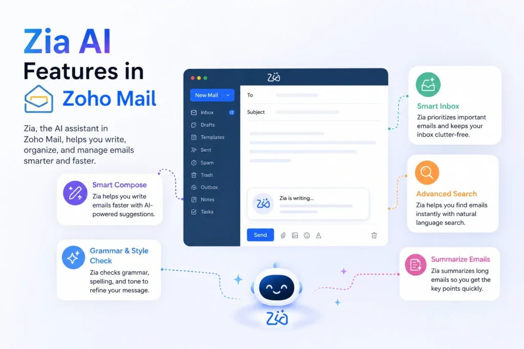 Zia AI Features in Zoho Mail 