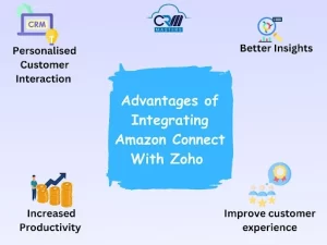 Advantages of Integrating Amazon Connect with Zoho CRM