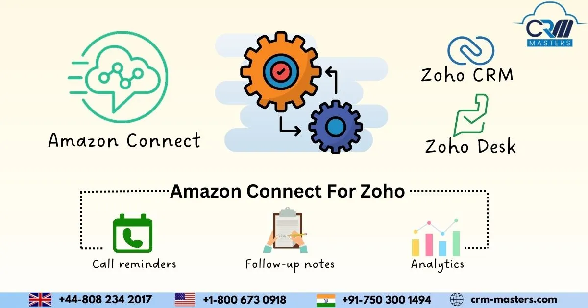 Amazon Connect Integrated With Zoho CRM System