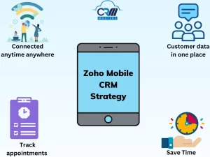 Zoho Mobile CRM Strategy