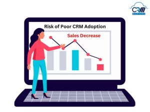 risk of poor crm-adoption