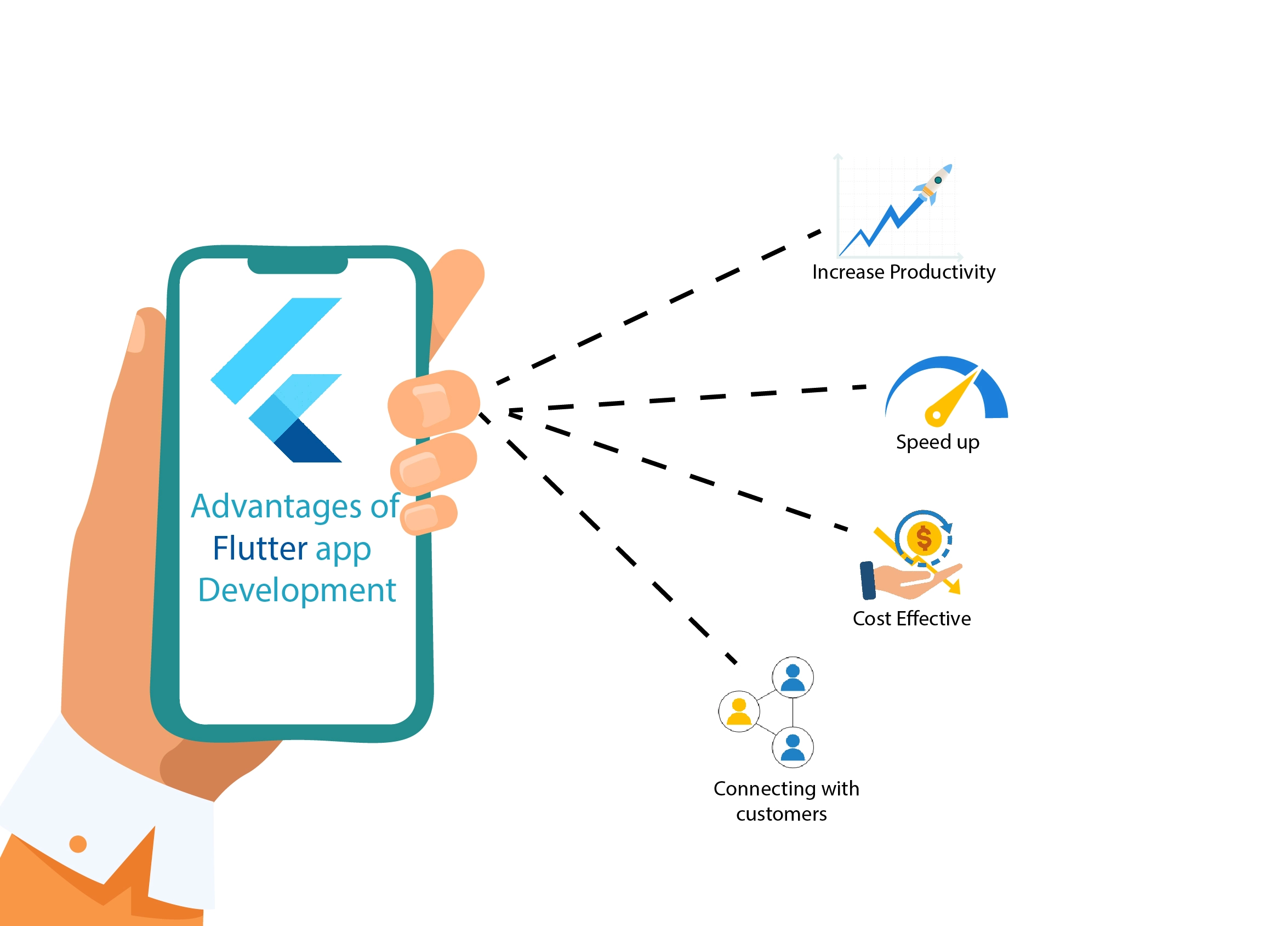 Advantages Of Flutter App Development Services