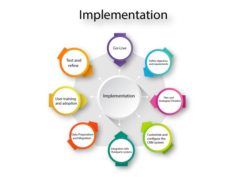 implementation