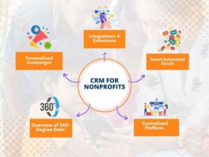 Benefits Of CRM For NonProfits Organisation
